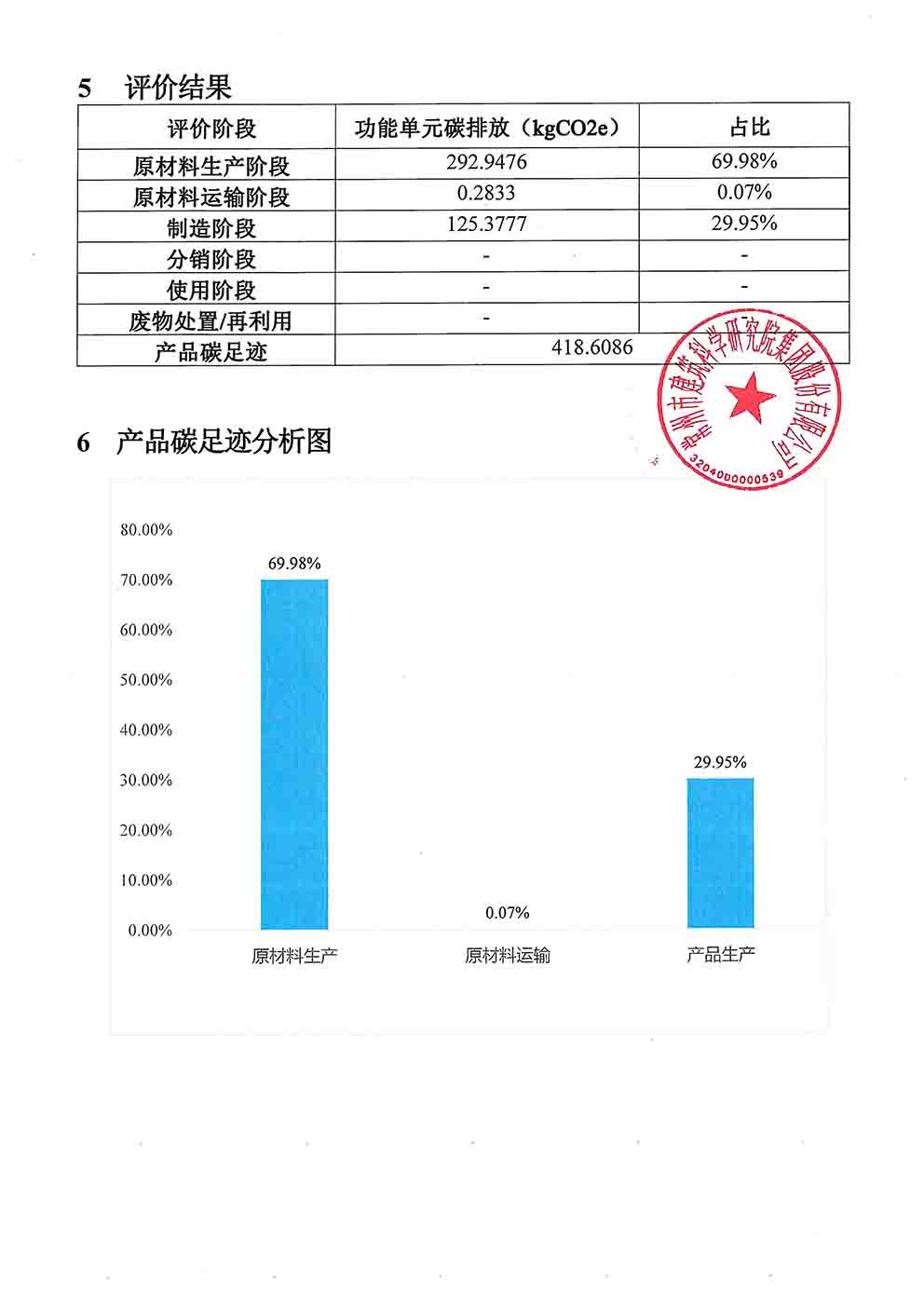 博之旺產(chǎn)品碳足跡報(bào)告_頁面_5.jpg